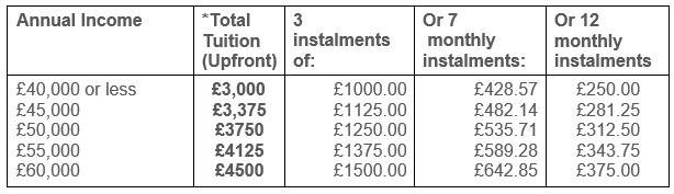 Life Works programme tuition fees 